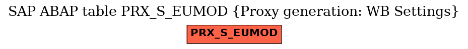 E-R Diagram for table PRX_S_EUMOD (Proxy generation: WB Settings)
