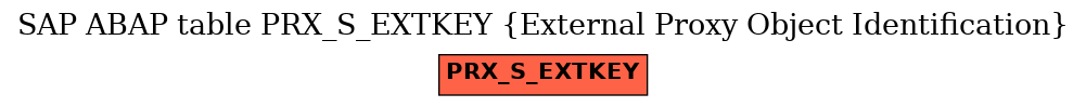 E-R Diagram for table PRX_S_EXTKEY (External Proxy Object Identification)