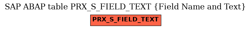 E-R Diagram for table PRX_S_FIELD_TEXT (Field Name and Text)