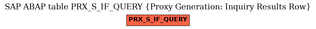 E-R Diagram for table PRX_S_IF_QUERY (Proxy Generation: Inquiry Results Row)