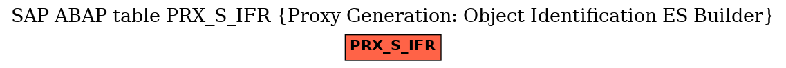 E-R Diagram for table PRX_S_IFR (Proxy Generation: Object Identification ES Builder)