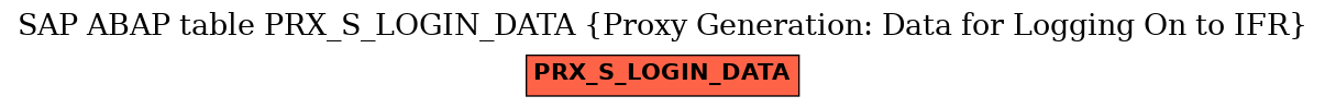 E-R Diagram for table PRX_S_LOGIN_DATA (Proxy Generation: Data for Logging On to IFR)
