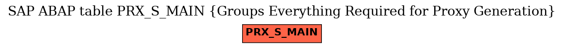 E-R Diagram for table PRX_S_MAIN (Groups Everything Required for Proxy Generation)