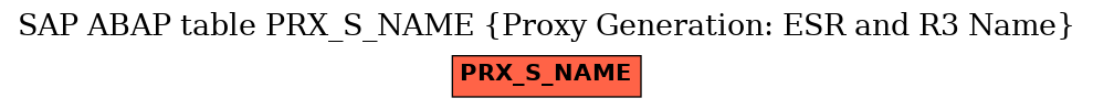 E-R Diagram for table PRX_S_NAME (Proxy Generation: ESR and R3 Name)