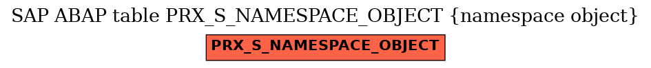 E-R Diagram for table PRX_S_NAMESPACE_OBJECT (namespace object)