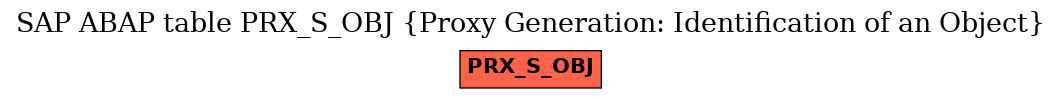 E-R Diagram for table PRX_S_OBJ (Proxy Generation: Identification of an Object)