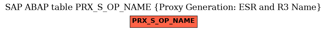 E-R Diagram for table PRX_S_OP_NAME (Proxy Generation: ESR and R3 Name)