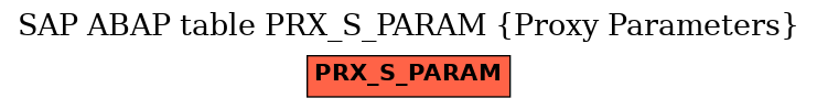 E-R Diagram for table PRX_S_PARAM (Proxy Parameters)