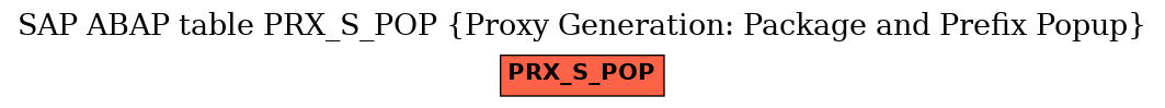 E-R Diagram for table PRX_S_POP (Proxy Generation: Package and Prefix Popup)