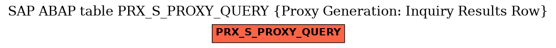 E-R Diagram for table PRX_S_PROXY_QUERY (Proxy Generation: Inquiry Results Row)