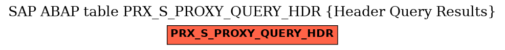 E-R Diagram for table PRX_S_PROXY_QUERY_HDR (Header Query Results)