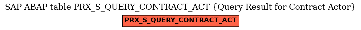 E-R Diagram for table PRX_S_QUERY_CONTRACT_ACT (Query Result for Contract Actor)