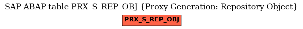E-R Diagram for table PRX_S_REP_OBJ (Proxy Generation: Repository Object)