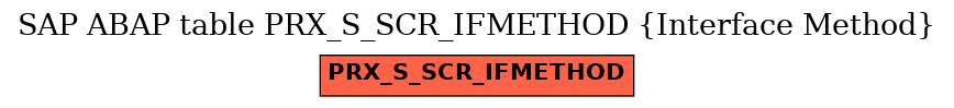 E-R Diagram for table PRX_S_SCR_IFMETHOD (Interface Method)