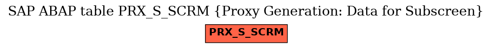 E-R Diagram for table PRX_S_SCRM (Proxy Generation: Data for Subscreen)