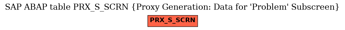 E-R Diagram for table PRX_S_SCRN (Proxy Generation: Data for 'Problem' Subscreen)