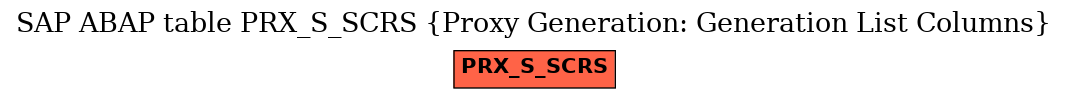 E-R Diagram for table PRX_S_SCRS (Proxy Generation: Generation List Columns)