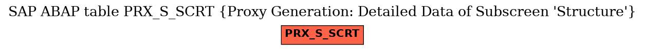 E-R Diagram for table PRX_S_SCRT (Proxy Generation: Detailed Data of Subscreen 'Structure')