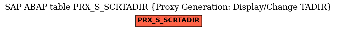 E-R Diagram for table PRX_S_SCRTADIR (Proxy Generation: Display/Change TADIR)