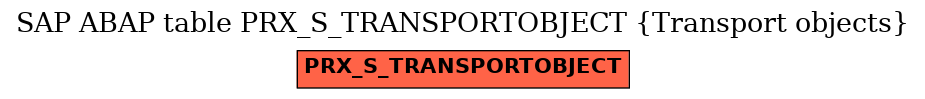 E-R Diagram for table PRX_S_TRANSPORTOBJECT (Transport objects)