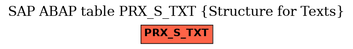 E-R Diagram for table PRX_S_TXT (Structure for Texts)