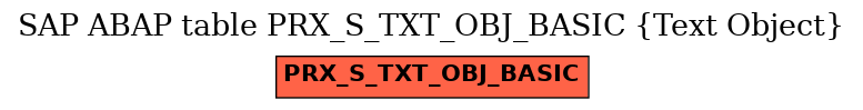 E-R Diagram for table PRX_S_TXT_OBJ_BASIC (Text Object)
