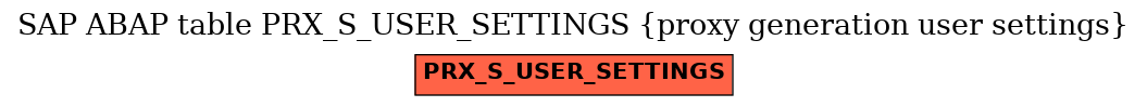 E-R Diagram for table PRX_S_USER_SETTINGS (proxy generation user settings)