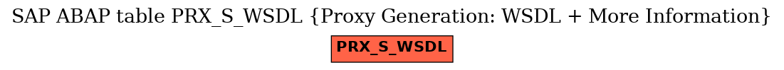 E-R Diagram for table PRX_S_WSDL (Proxy Generation: WSDL + More Information)