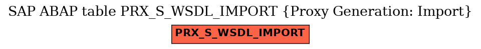 E-R Diagram for table PRX_S_WSDL_IMPORT (Proxy Generation: Import)