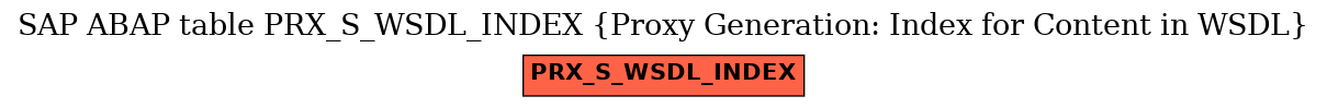 E-R Diagram for table PRX_S_WSDL_INDEX (Proxy Generation: Index for Content in WSDL)