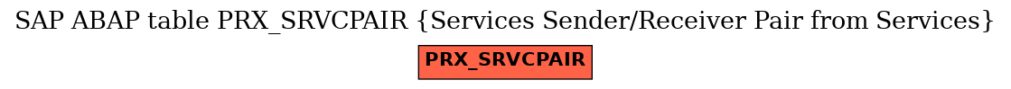 E-R Diagram for table PRX_SRVCPAIR (Services Sender/Receiver Pair from Services)