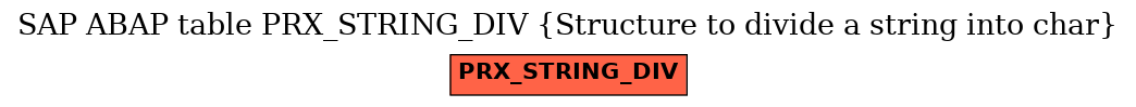 E-R Diagram for table PRX_STRING_DIV (Structure to divide a string into char)