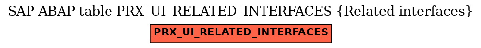 E-R Diagram for table PRX_UI_RELATED_INTERFACES (Related interfaces)