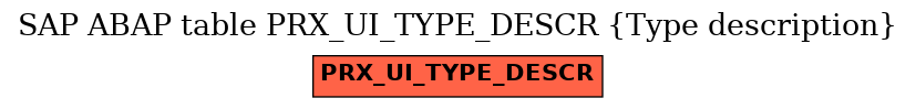 E-R Diagram for table PRX_UI_TYPE_DESCR (Type description)