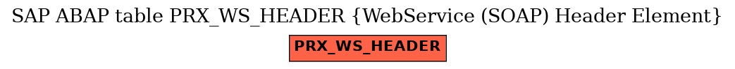E-R Diagram for table PRX_WS_HEADER (WebService (SOAP) Header Element)