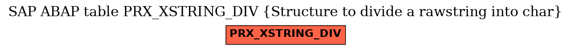 E-R Diagram for table PRX_XSTRING_DIV (Structure to divide a rawstring into char)