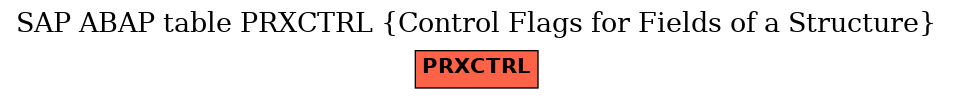 E-R Diagram for table PRXCTRL (Control Flags for Fields of a Structure)