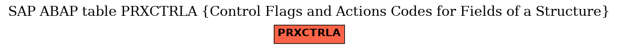 E-R Diagram for table PRXCTRLA (Control Flags and Actions Codes for Fields of a Structure)