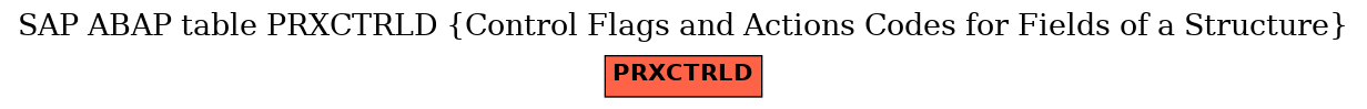 E-R Diagram for table PRXCTRLD (Control Flags and Actions Codes for Fields of a Structure)