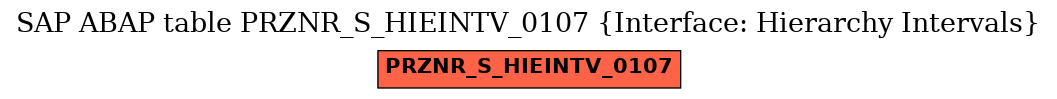 E-R Diagram for table PRZNR_S_HIEINTV_0107 (Interface: Hierarchy Intervals)