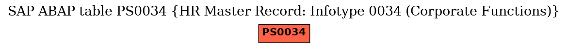 E-R Diagram for table PS0034 (HR Master Record: Infotype 0034 (Corporate Functions))