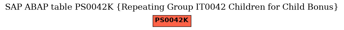 E-R Diagram for table PS0042K (Repeating Group IT0042 Children for Child Bonus)