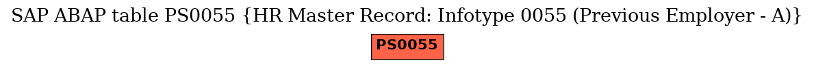 E-R Diagram for table PS0055 (HR Master Record: Infotype 0055 (Previous Employer - A))