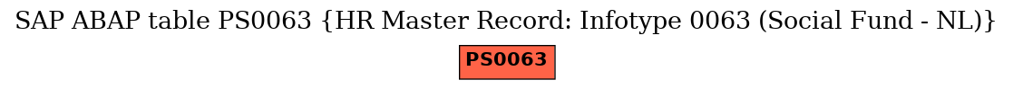 E-R Diagram for table PS0063 (HR Master Record: Infotype 0063 (Social Fund - NL))