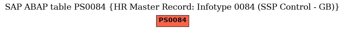 E-R Diagram for table PS0084 (HR Master Record: Infotype 0084 (SSP Control - GB))