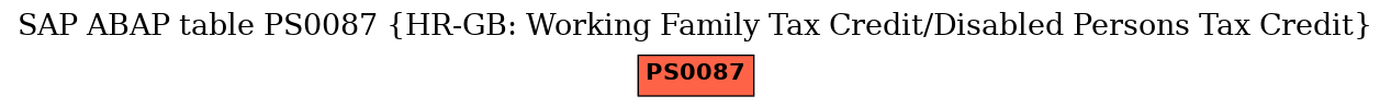 E-R Diagram for table PS0087 (HR-GB: Working Family Tax Credit/Disabled Persons Tax Credit)