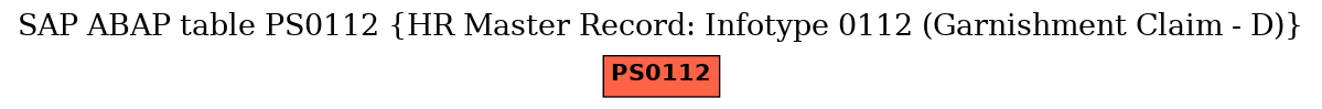 E-R Diagram for table PS0112 (HR Master Record: Infotype 0112 (Garnishment Claim - D))