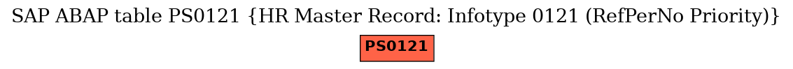 E-R Diagram for table PS0121 (HR Master Record: Infotype 0121 (RefPerNo Priority))