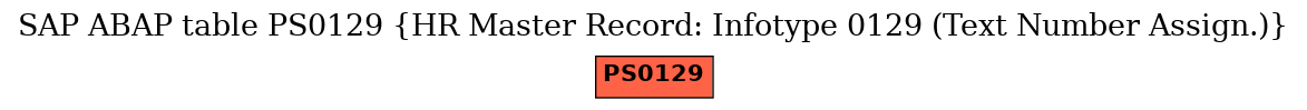 E-R Diagram for table PS0129 (HR Master Record: Infotype 0129 (Text Number Assign.))