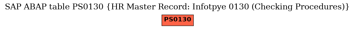 E-R Diagram for table PS0130 (HR Master Record: Infotpye 0130 (Checking Procedures))